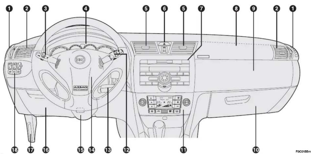 1 2 3 4 5 6 7 8 9 2 1 AIRBAG SE-TU3 18 17 16 15 14 13 12 11 10 F0C0155m