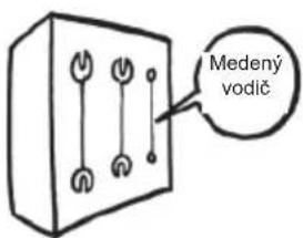 Medený vodič