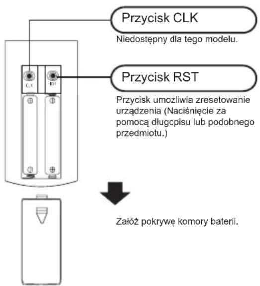Przycisk CLK Niedostępny dla tego modelu. Przycisk RST Przycisk umożliwia zresetowanie urządzenia (Naciśnięcie za pomocą długopisu lub podobnego przedmiotu.) Założ pokrywę komory baterii.