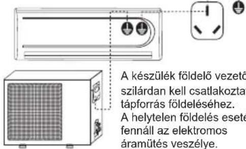 A készülék földelő vezető szilárdan kell csatlakoztat tápforrás földeléséhez. A helytelen földelés eseté fennáll az elektromos áramütés veszélye.