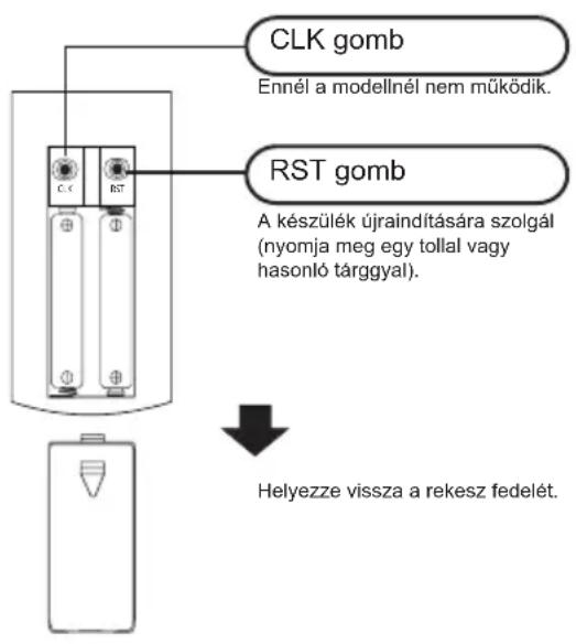 CLK gomb Ennél a modellnél nem működik. RST gomb A készülék újraindítására szolgál (nyomja meg egy tollal vagy hasonló tárggyal). Helyezze vissza a rekesz fedelét.