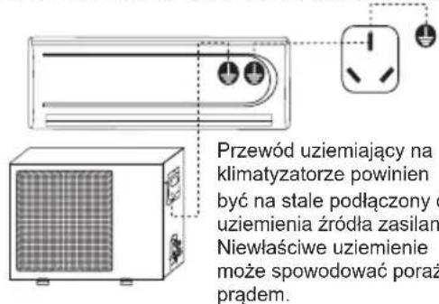 Przewód uziemiający na klimatyzatorze powinien być na stale podłączony o uziemienia źródła zasilan Niewłaściwe uziemienie może spowodować poraż prądem.
