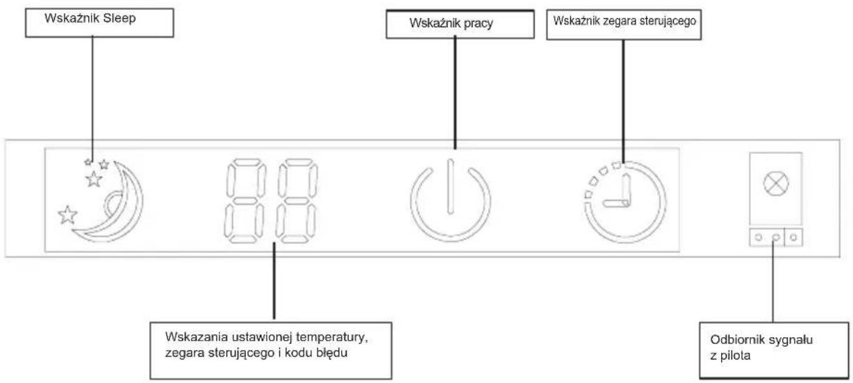 Wskaźnik Sleep Wskaźnik pracy Wskaźnik zegara sterującego Wskazania ustawionej temperatury, zegara sterującego i kodu błędu Odbiornik sygnału z pilota