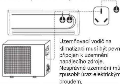 Uzemňovací vodič na klimatizaci musí být pevn připojen k uzemnění napájecího zdroje. Nesprávné uzemnění mů způsobit úraz elektrickým proudem.