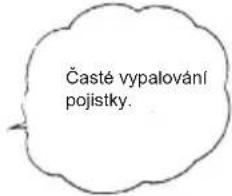 Časté vypalování pojistky.