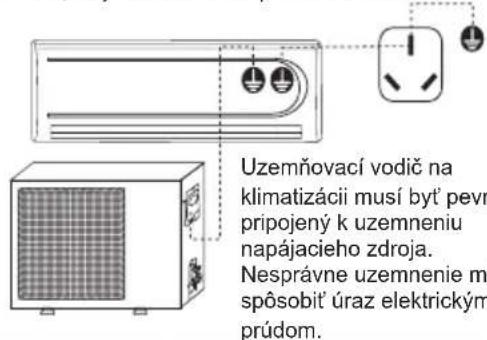 Uzemňovací vodič na klimatizácií musí byť pevr pripojený k uzemneniu napájacieho zdroja. Nesprávne uzemnenie m spôsobit úraz elektrickým prúdom.