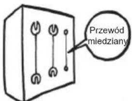 Przewód miedziany
