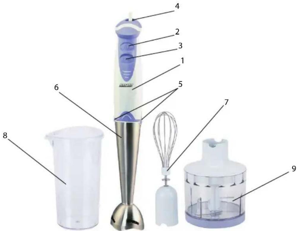 MPM MBL-04 - POPIS PRÍSTROJA - 1