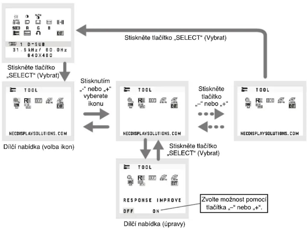 NEC MultiSync E233WM - Struktura nabídky OSD - 2