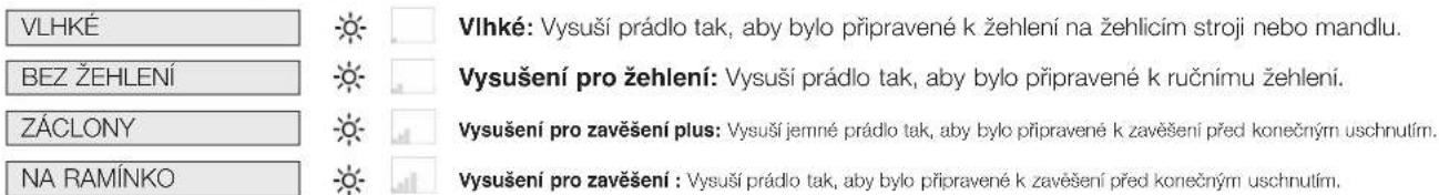 VLHKÉ BEZ ŽEHLENÍ ZÁCLONY NA RAMÍNKO Vlhké: Vysuší prádlo tak, aby bylo připravené k žehlení na žehlicím stroji nebo mandlu. Vysušení pro žehlení: Vysuší prádlo tak, aby bylo připravené k ručnímu žehlení. Vysušení pro zavěšení plus: Vysuší jemné prádlo tak, aby bylo připravené k zavěšení před konečným uschnutím. Vysušení pro zavěšení : Vysuší prádlo tak, aby bylo připravené k zavěšení před konečným uschnutím.