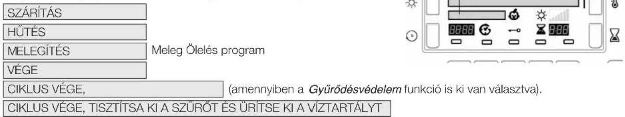 SZÁRÍTÁS HÜTÉS MELEGÍTÉS VÉGE Meleg Ölelés program CIKLUS VÉGE, (amennyiben a Gyűrődésvédelem funkció is ki van választva). CIKLUS VÉGE, TISZTÍTSA KI A SZÚRŐT ÉS ÜRÍTSE KI A VÍZTARTÁLYT