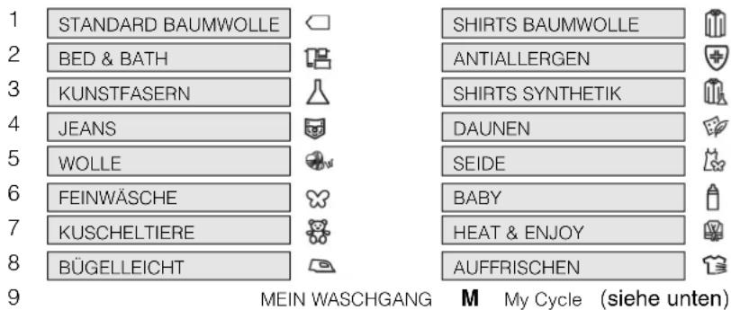 1 STANDARD BAUMWOLLE 2 BED & BATH 3 KUNSTFASERN 4 JEANS 5 WOLLE 6 FEINWÄSCHE 7 KUSCHELTIERE 8 BÜGELLEICHT 9 MEIN WASCHGANG M My Cycle (siehe unten)