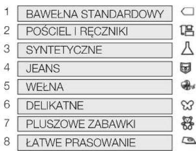 1 BAWEŁNA STANDARDOWY 2 POŚCIEL I RĘCZNIKI 3 SYNTETYCZNE 4 JEANS 5 WEŁNA 6 DELIKATNE 7 PLUSZOWE ZABAWKI 8 ŁATWE PRASOWANIE