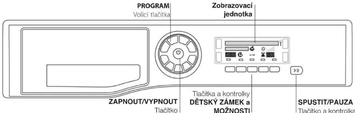 PROGRAM Volicí tlačitka Zobrazovací jednotka ZAPNOUT/VYPNOUT Tlačitko Tlačitka a kontrolky DĚTSKÝ ZÁMEK a MOŽNOSTI SPUSTIT/PAUZA Tlačitko a kontrolka