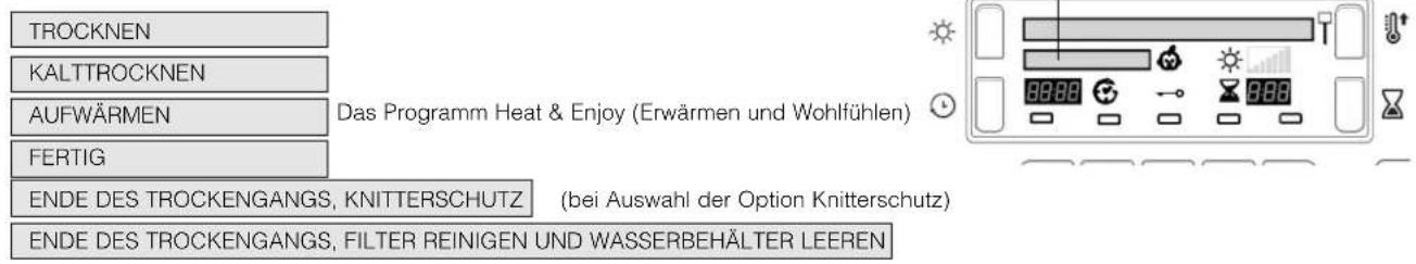 TROCKNEN KALTTROCKNEN AUFWÄRMEN FERTIG ENDE DES TROCKENGANGS, KNITTERSCHUTZ (bei Auswahl der Option Knitterschutz) ENDE DES TROCKENGANGS, FILTER REINIGEN UND WASSERBEHÄTER LEEREN Das Programm Heat & Enjoy (Erwärmen und Wohlfühlen)