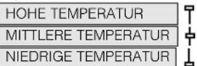 HOTPOINT FTCD 87B 6H (EU) - ^1 Temperatur-Taste, Display und Symbole - 1