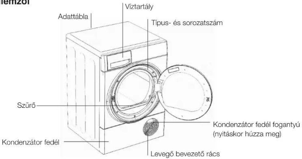 lemizor Víztartály Adattábla Típus- és sorozatszám Szűrő Kondenzátor fedél Kondenzátor fedél fogantyú (nyitáskor húzza meg) Levegő bevezető rács