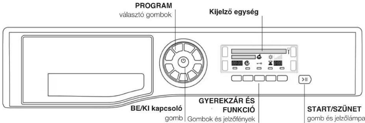 PROGRAM választó gombok Kijelző egység BE/KI kapcsoló gomb GYEREKZÁR ÉS FUNKCIÓ Gombok és jelzőfények START/SZÜNET gomb és jelzőlámpa