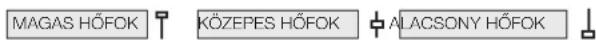 HOTPOINT FTCD 87B 6H (EU) - Hömérséklet-szint gomb, Kijelző és ikonok - 1