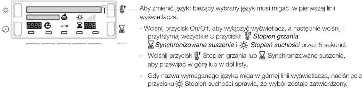 Aby zmienić język: bieżący wybrany język musi migać, w pierwszej linii wyświetlacza. - Wciśnij przycisk On/Off, aby wyłączyć wyświetlacz, a następnie wciśnij i przytrzymaj wszystkie 3 przyciski: Stopien grzania Synchronizowane suszenie i Stopień suchości przez 5 sekund. - Wciśnij przycisk Stopien grzania lub Synchronizowane suszenie, aby przewijać w górę lub w dół listy. - Gdy nazwa wymaganego języka miga w górnej linii wyświetlacza, naciśnięcie przycisku Stopień suchości sprawia, że wybór zostaje zatwierdzony.