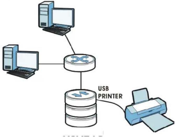 ZYXEL NAS520-4T - Printer Sharing - 1