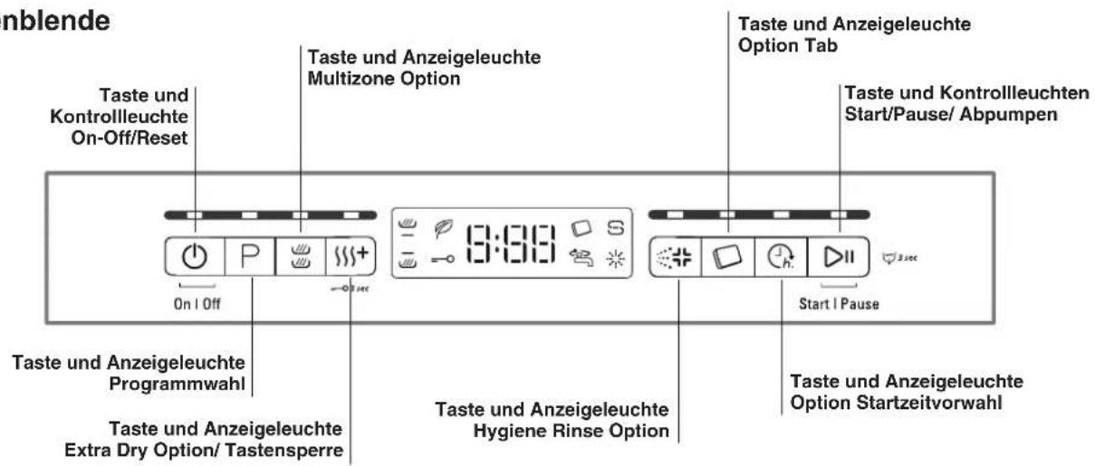 nblende Taste und Kontrollleuchte On-Off/Reset Taste und Anzeigeleuchte Multizone Option Taste und Anzeigeleuchte Option Tab Taste und Kontrollleuchten Start/Pause/ Abpumpen On I Off 3:30 Start I Pause Taste und Anzeigeleuchte Programmwahl Taste und Anzeigeleuchte Extra Dry Option/ Tastensperre Taste und Anzeigeleuchte Hygiene Rinse Option Taste und Anzeigeleuchte Option Startzeitvorwahl