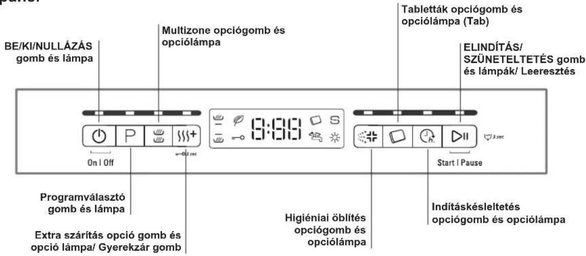 BE/KI/NULLÁZÁS gomb és lámpa Multizone opciógomb és opciólámpa Tabletták opciógomb és opciólámpa (Tab) ELINDÍTÁS/ SZÜNETELTETÉS gomb és lámpák/ Leeresztés On | Off 3:00 Start | Pause Programválasztó gomb és lámpa Extra szárítás opció gomb és opció lámpa/ Gyerekzár gomb Higiéniai öblítés opciógomb és opciólámpa Inditáskésleltetés opciógomb és opciólámpa
