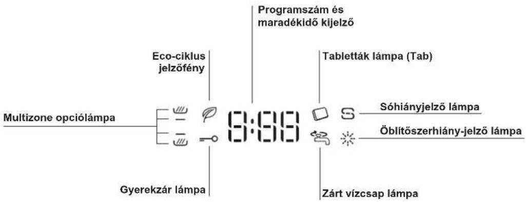 Programszám és maradékidő kijelző Eco-ciklus jelzőfény Tabletták lámpa (Tab) Multizone opciólámpa Gyerekzár lámpa Sóhiányjelző lámpa Öblítőszerhiány-jelző lámpa Zárt vízcsap lámpa