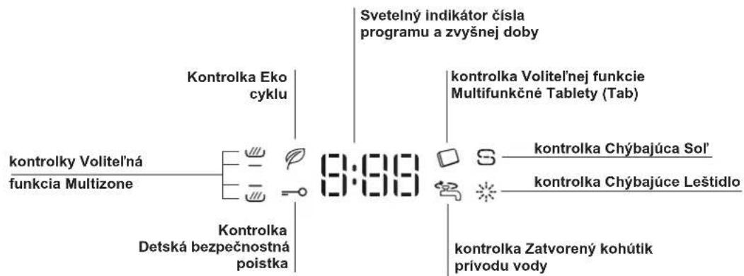 Svetelný indikátor čísla programu a zvyšnej doby kontrolka Eko cyklu kontrolka Volitel'nej funkcie Multifunkčné Tablety (Tab) kontrolky Volitel'ná funkcia Multizone kontrolka Detská bezpečnostná poistka kontrolka Chýbajúca Sol' kontrolka Chýbajúce Leštidlo kontrolka Zatvorený kohútik prívodu vody