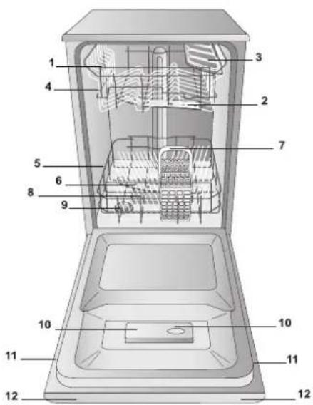 BAUKNECHT GCI 826 - Vízlágyító beállítások - 4