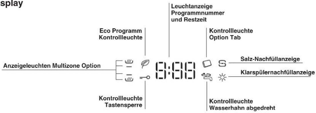 BAUKNECHT GCI 826 - Geschirrspülers - 3