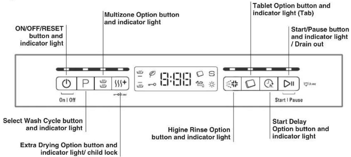 ON/OFF/RESET button and indicator light Multizone Option button and indicator light Tablet Option button and indicator light (Tab) Start/Pause button and indicator light / Drain out 13:00 On | Off -0 sec Start | Pause Select Wash Cycle button and indicator light Extra Drying Option button and indicator light/ child lock Higine Rinse Option button and indicator light Start Delay Option button and indicator light