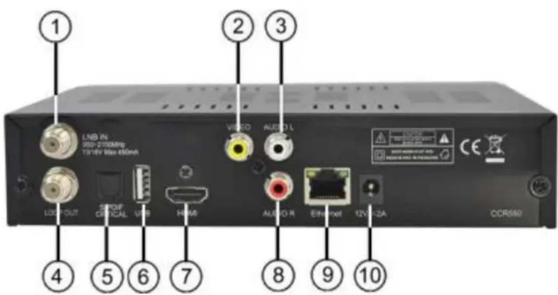 1 LNB IN 950-2150Mbps 13V/8V Max 450mb LOG OUT STOP CYPICAL USB HDMI VIDEO AUDIO L AUDIO R Ethernet 12V/2A CCR680 2 3 4 5 6 7 8 9 10