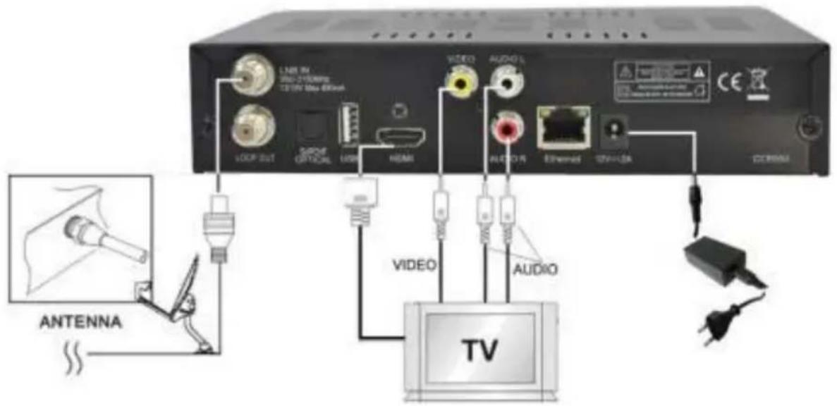 LINE 5V 200-2100Hz 30V Max Ethernet LOOP OUT SARVE OPTICAL USB HDMI VIDEO AUDIO AUDIO R Ethernet STAINZA CEREMI ANTENNA VIDEO AUDIO TV