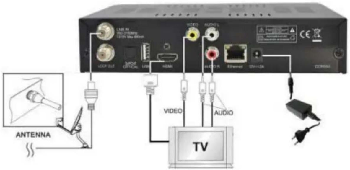 LINE 5V VDD-2100Hz CCTON Map Interface LOOP OUT SAPID OPTICAL USB HDMI VIDEO AUDIO AUDIO R Ethernet STAINZA CEREMI ANTENNA VIDEO AUDIO TV