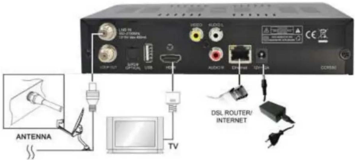 LND IN HDD-2100MHz USB Max 450ms USB INPUT OUTPUT OPTICAL USB HESR AUDIO AUDIO L ETHNIC TOMOTA CCOSIN ANTENNA TV DSL ROUTER/ INTERNET
