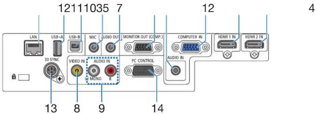 12111035 7 LAN USB-A USB-B MIC AUDIO OUT MONITOR OUT (COMP.) 3D SYNC VIDEO IN AUDIO IN PC CONTROL COMPUTER IN HDMI 1 IN HDMI 2 IN 13 8 9 14 HDMI 1 IN HDMI 2 IN
