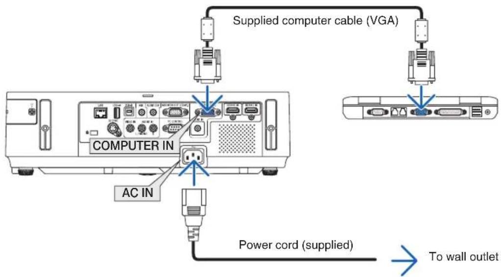 Supplied computer cable (VGA) COMPUTER IN AC IN Power cord (supplied) To wall outlet