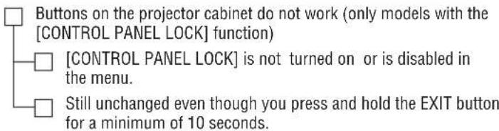 Buttons on the projector cabinet do not work (only models with the [CONTROL PANEL LOCK] function) [CONTROL PANEL LOCK] is not turned on or is disabled in the menu. Still unchanged even though you press and hold the EXIT button for a minimum of 10 seconds.