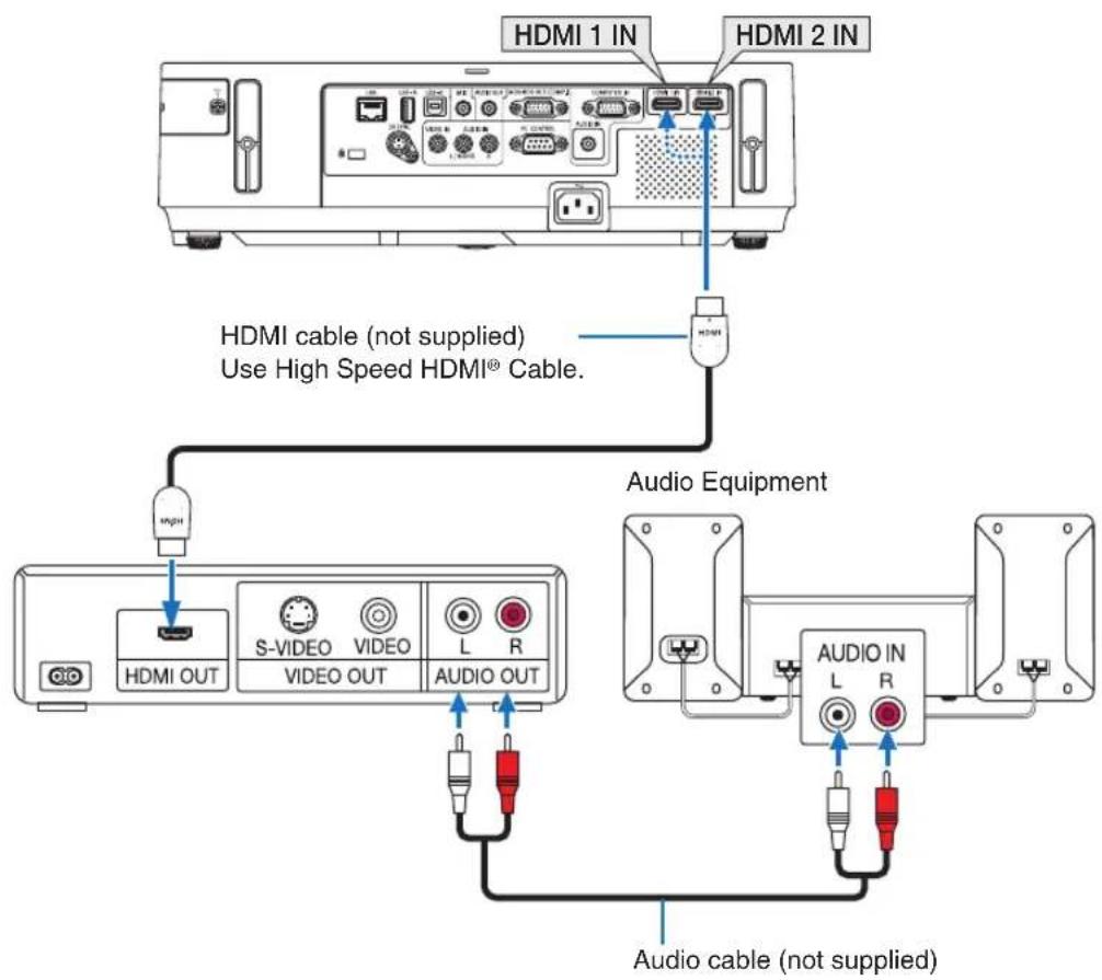 NEC NP-M333XS - Connecting HDMI Input - 1