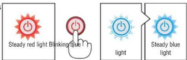 Steady red light Blinking blue light Steady blue light