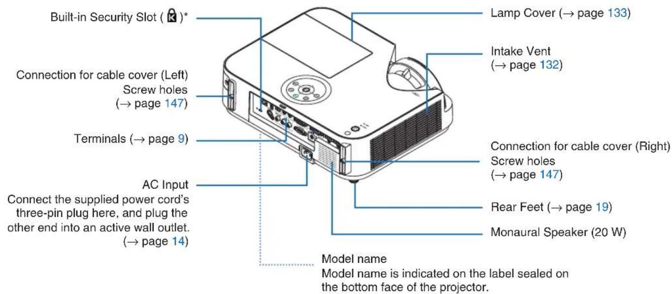 Built-in Security Slot (K)* Connection for cable cover (Left) Screw holes (→ page 147) Terminals (→ page 9) AC Input Connect the supplied power cord's three-pin plug here, and plug the other end into an active wall outlet. (→ page 14) Lamp Cover (→ page 133) Intake Vent (→ page 132) Connection for cable cover (Right) Screw holes (→ page 147) Rear Feet (→ page 19) Monaural Speaker (20 W) Model name Model name is indicated on the label sealed on the bottom face of the projector.