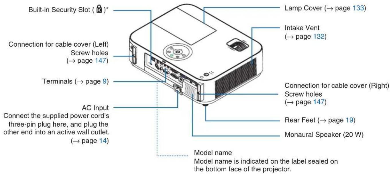 Built-in Security Slot ( K )* Connection for cable cover (Left) Screw holes (→ page 147) Terminals (→ page 9) AC Input Connect the supplied power cord's three-pin plug here, and plug the other end into an active wall outlet. (→ page 14) Lamp Cover (→ page 133) Intake Vent (→ page 132) Connection for cable cover (Right) Screw holes (→ page 147) Rear Feet (→ page 19) Monaural Speaker (20 W) Model name Model name is indicated on the label sealed on the bottom face of the projector.