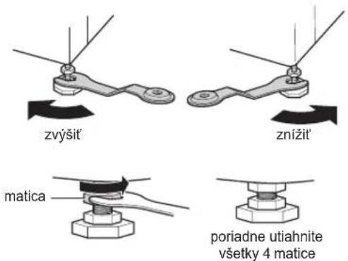 zvýšiť, znížiť, matica, poriadne utiahnite, všetky 4 matice