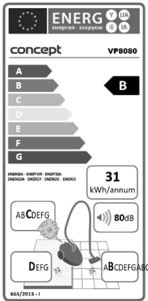 ENERG Y IJA ENERGIE - EVERYUE IE IA concept VP8080 A B C D E F G B ENERGIA - ENERGY - ENERGY ENERGIA - ENERGY - ENERGY - ENERGI 31 kWh/annum AB CDEFG 80dB DEFG AB CDEFGABC 665/2013 - 1