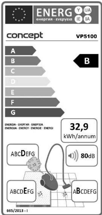 ENERG Y IJA ENERGIE - Energeia IE IA concept VP5100 A B C D E F G B ENERGIA - ENEPTIR - ENEPTEA ENERGIA - ENERGY - ENERGIE - ENERGI 32,9 kWh/annum ABCDEFG 80dB ABCDEFG ABCDEFG 665/2013 - I