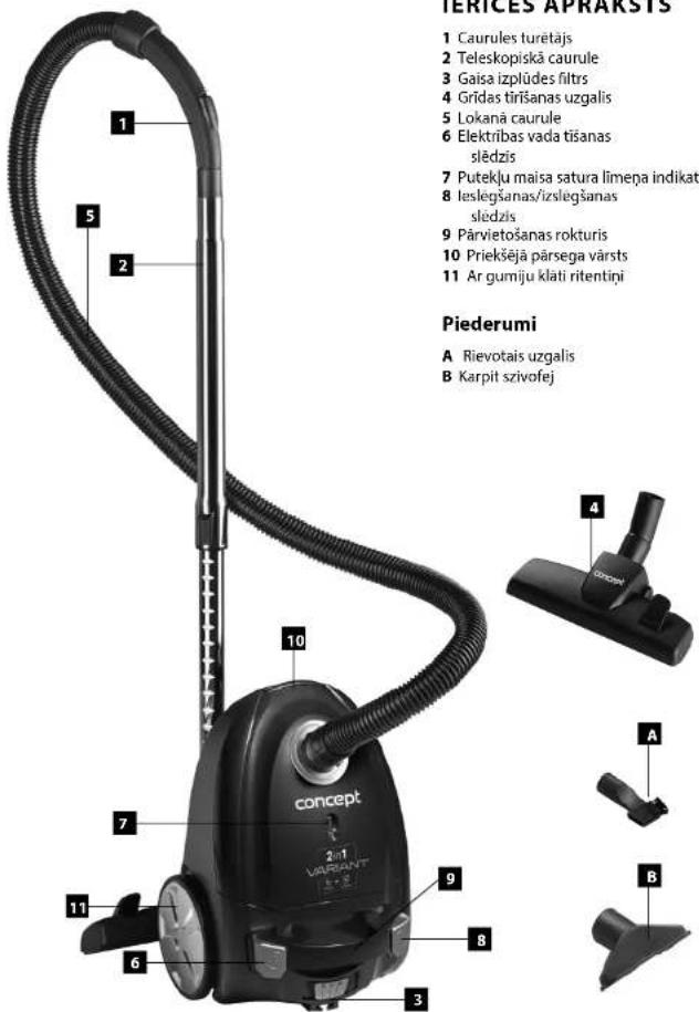 TERICES APRAKSTS 1 Caurules turetājs 2 Teleskopiskā caurule 3 Gaisa izplūdes filtrs 4 Gridas tirīšanas uzgalis 5 Lokanā caurule 6 Elektribas vada tišanas slēdzis 7 Puteklju maisa satura limeņa indikata 8 leslegšanas/izslegšanas slēdzis 9 Pārvietošanas rokturis 10 Priekšējā pärsega värsts 11 Ar gumiju klāti rìtentiņi Piederumi A Rievotais uzgalis B Karpit szivofej