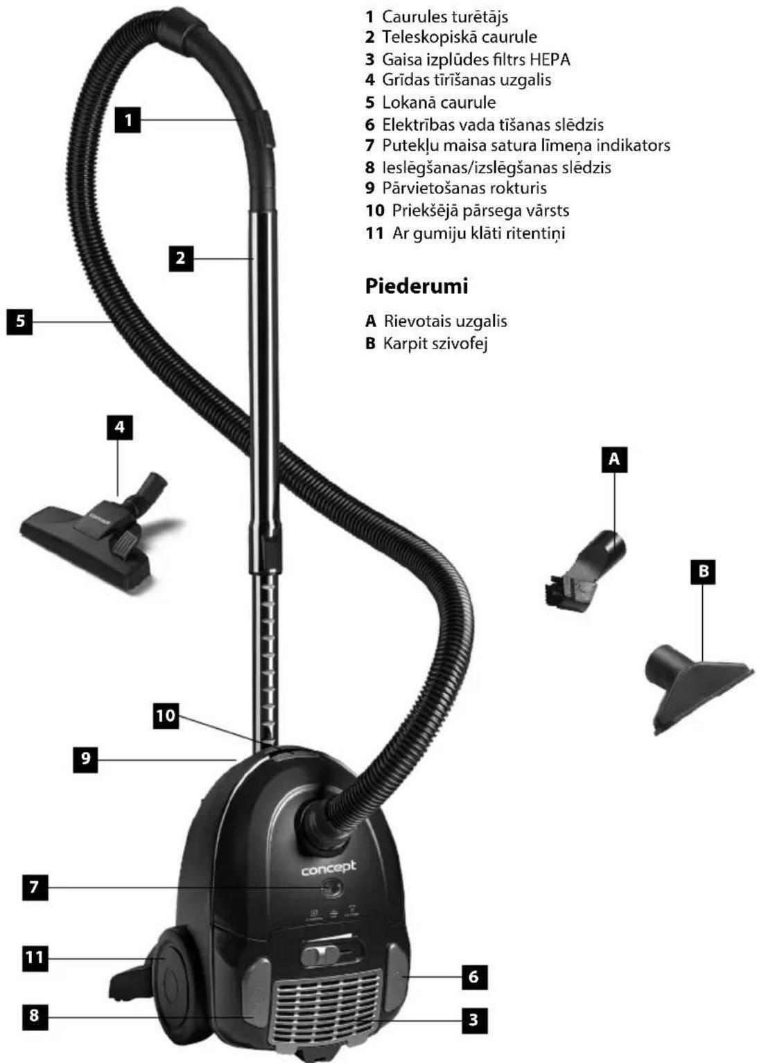 1 Caurules turētājs 2 Teleskopiskā caurule 3 Gaisa izplūdes filtrs HEPA 4 Grīdas tīrīšanas uzgalis 5 Lokanā caurule 6 Elektrības vada tišanas slēdzis 7 Putekļu maisa satura līmeņa indikators 8 leslēgšanas/izslēgšanas slēdzis 9 Pārvietošanas rokturis 10 Priekšējā pārsega vārsts 11 Ar gumiju klāti rìtentiņi Piederumi A Rievotais uzgalis B Karpit szivofej