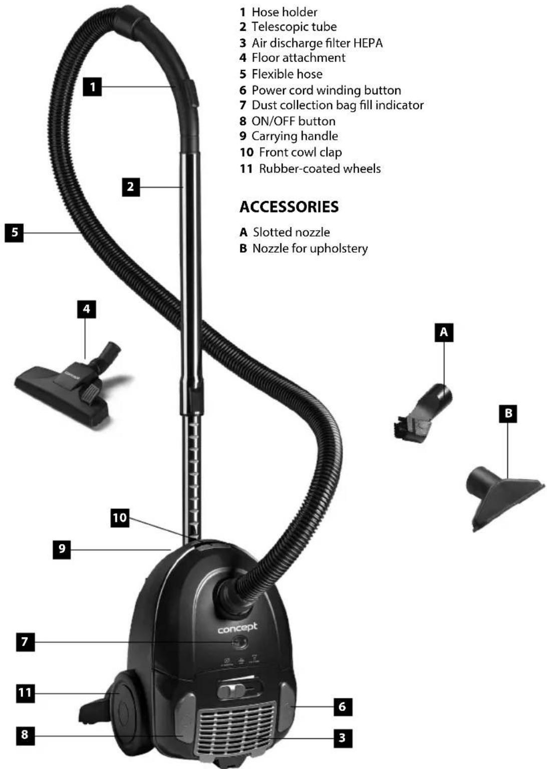 1 Hose holder 2 Telescopic tube 3 Air discharge filter HEPA 4 Floor attachment 5 Flexible hose 6 Power cord winding button 7 Dust collection bag fill indicator 8 ON/OFF button 9 Carrying handle 10 Front cowl clap 11 Rubber-coated wheels ACCESSORIES A Slotted nozzle B Nozzle for upholstery