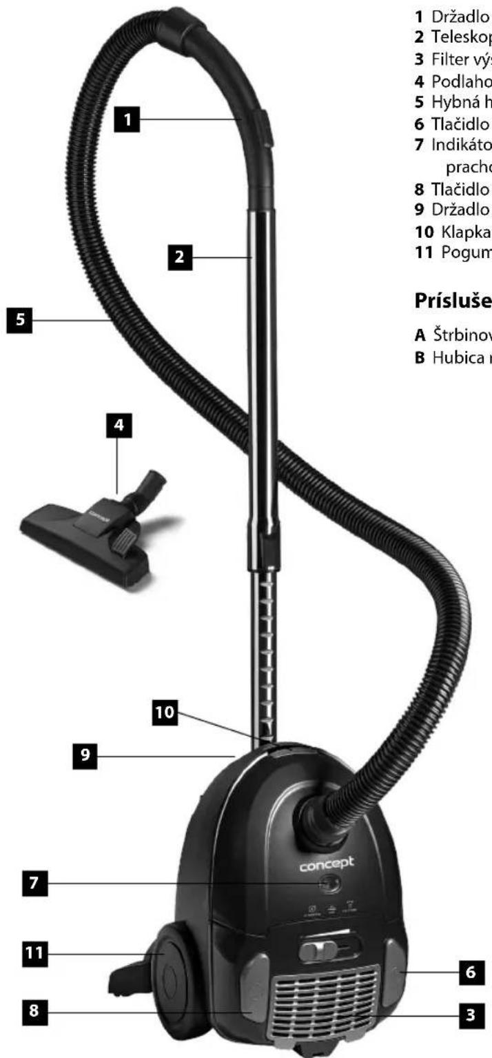 1 Držadlo 2 Teleskop 3 Filter výs 4 Podlaho 5 Hybná h 6 Tlačidlo 7 Indikáto pracho 8 Tlačidlo 9 Držadlo 10 Klapka 11 Pogum Prísluše A Štrbinov B Hubica r concept 6 3 10 9 4 5